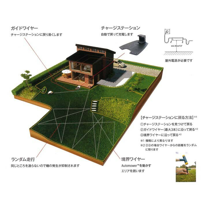 �ڥϥ����С�����������Ź�ۥ����ȥ⥢�����֥��å�L��L���åȡ�Husqvarna��Automower