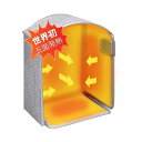 FO:【五面発熱 パネルヒーター】 (ユシド) 足元ヒーター 省エネ 一人用 こたつ 冷え対策 遠赤外線 デスクヒーター 3段階温度調節(70℃/60℃/50℃) 2/4/6時間タイマー 過熱保護 転倒オフ 1.8M 折り畳み式 オフィス 暖房器具