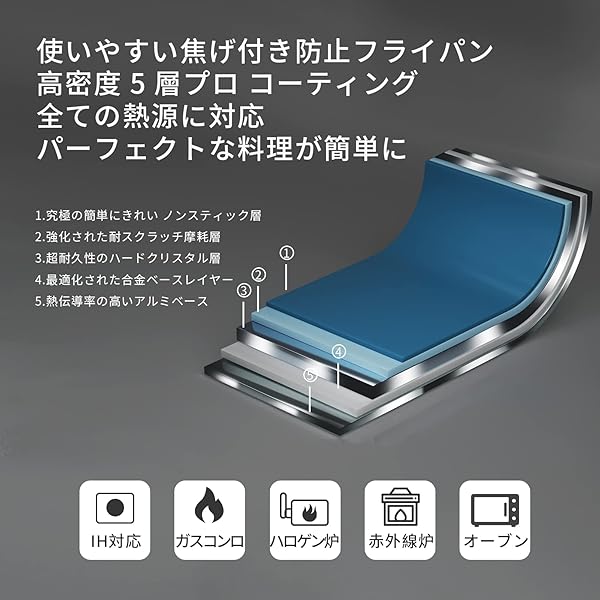 【送料無料】フライパン 28cm ih対応 焦げ付かない 5層コーティング 最高の耐久性 軽量 全て熱源対応 高熱効率 食器洗機対応 手入れが簡単 有害物質を含まない forest369-10077071 フォレストオンライン サンプル画像3