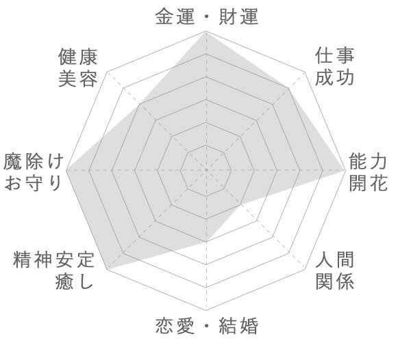 最高級（5A） ギベオン隕石 [ナミビア共和国] 穴あきビーズ・バラ玉 8mm玉 [鉄隕石・メテオライト] パワーストーン 天然石 FORESTBLUE フォレストブルー【3646】