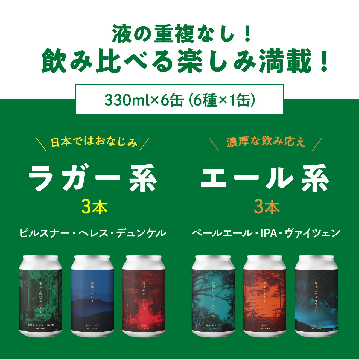 フォレストブルーイング クラフトビール 詰め合わせ 6本クラフト ビール 飲み比べ 国産 ビールセット 夏ギフト お中元 のし ギフト ビールクラフト 楽天 市場 地ビール 飲み比べセット 国産ビール ビール好き プレゼント ビールお中元セット ビールギフト 夏ビール