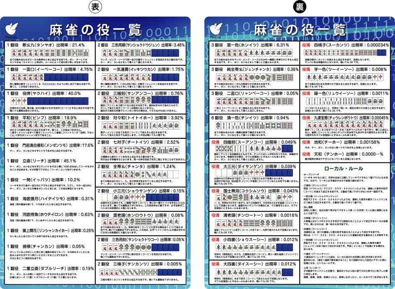 麻雀A4下敷き (役一覧表)
