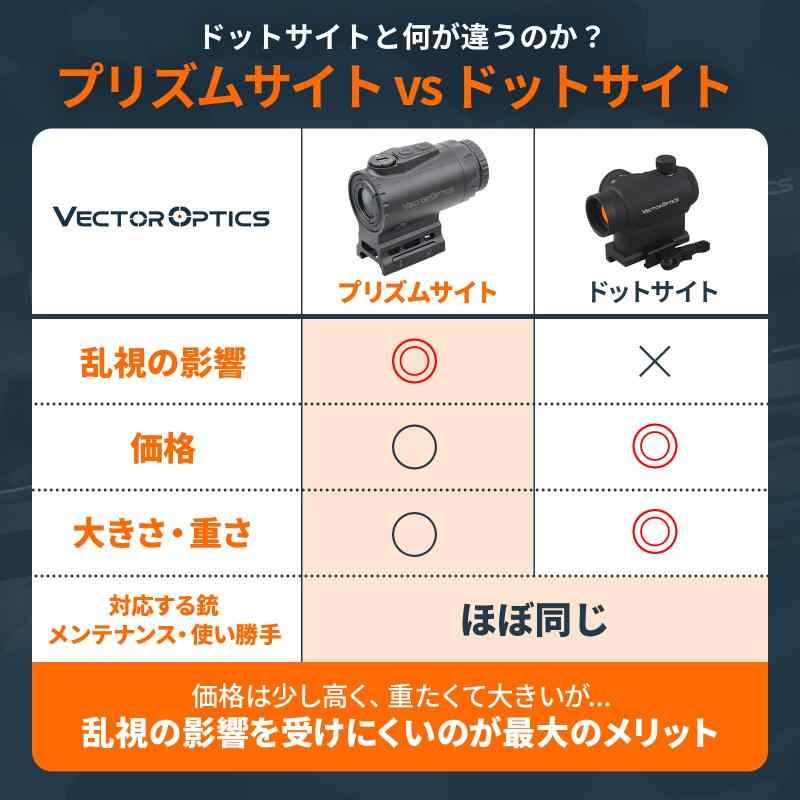 ベクターオプティクス プリズムスコープ パラゴン 1x16 マイクロ Vector Optics Paragon 1x16 Micro SCPS-M01