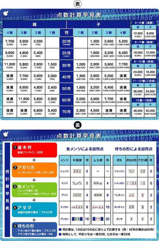 FlyingEgg（フライングエッグ） 麻雀A4下敷き (点数早見表)