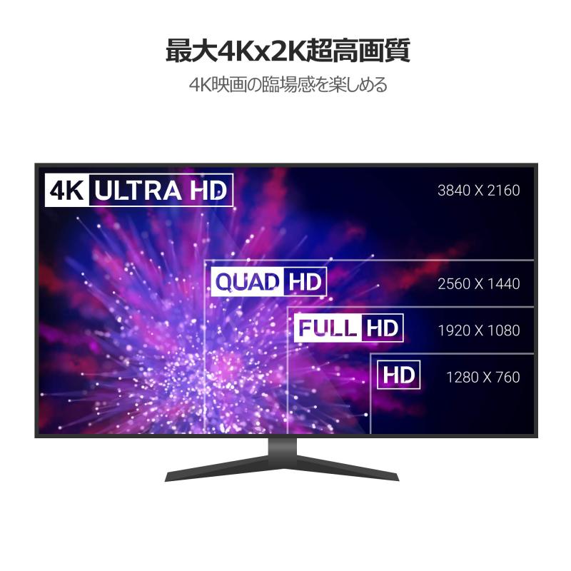 Micro HDMIケーブル