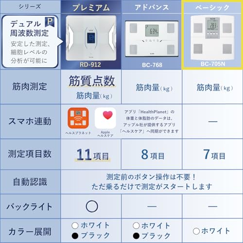 タニタ 体重計 体組成計 ヘルスメーター BC-705N【体脂肪率/内臓脂肪レベル/筋肉量...