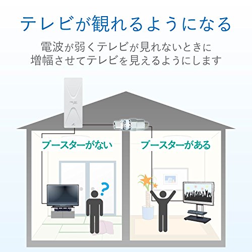 DXアンテナ 屋外用 地上デジタル放送専用 DC15V同軸線重畳式 UHFブースター U20L3C