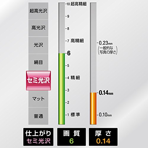 ������(KOKUYO) ���󥯥����å� �̿��ѻ� ���߸��� A4 50�� KJ-J14A4-50