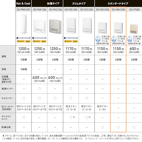 パナソニック セラミックファンヒーター 小型 防滴仕様 ウォームホワイト DS-FAN12...