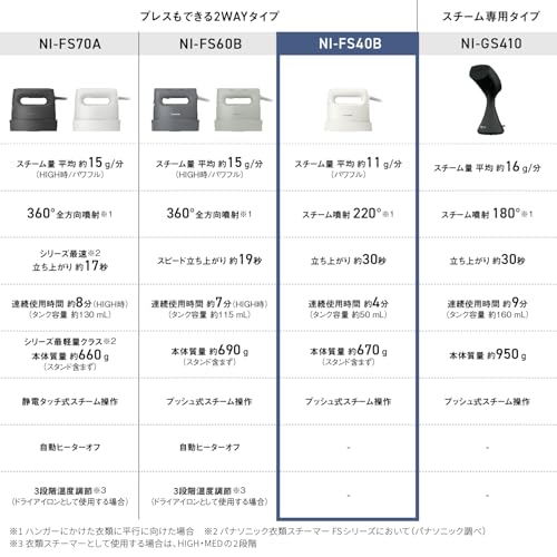 パナソニック スチームアイロン 衣類スチーマー NI-FS40B-C アイボリー パワフルス...