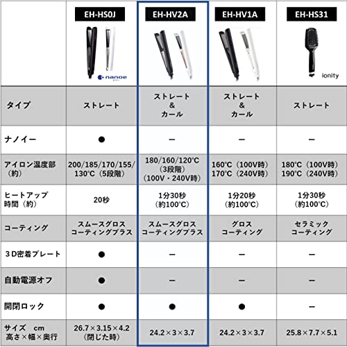 パナソニック コンパクト ストレートアイロン 2Way 3段階温度調整 軽量 スムーズグ...