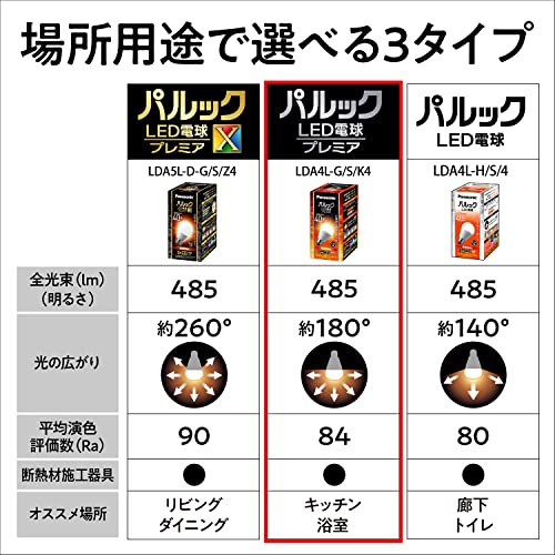 パナソニック パルック LED電球 【プレミア】 口金直径26mm 40W形相当 電球色 シリカ電球同サイズ 断熱材施工器具対応 密閉型器具対応