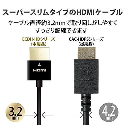 エレコム HDMI ケーブル 50cm 4K×2K対応 スーパースリム 環境に配慮した簡易パッケ...