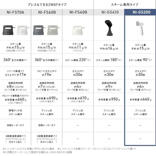 �ѥʥ��˥å� ���ॹ�����ޡ� ������������ �ۥ磻�� NI-GS200-W