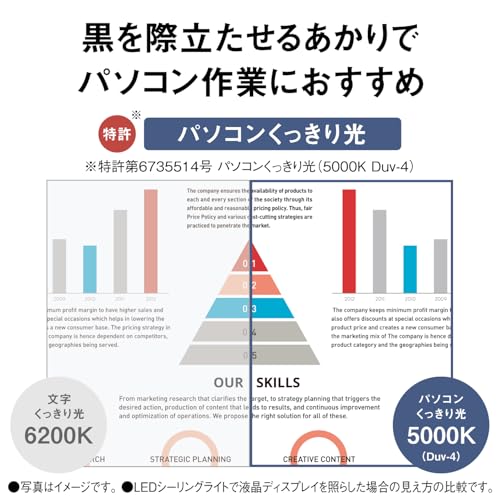 パナソニック LEDシーリングライト 調光調色 20畳 大光量モデル おめざめモード/ゆ...
