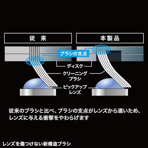 formanismのサンワサプライ マルチレンズクリーナー（乾式） CD-MDDN｜アングル3