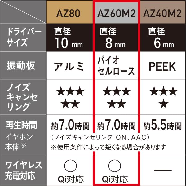 テクニクス ワイヤレスイヤホン EAH-AZ60M2-S シルバー bluetooth ノイズキャンセリング 3台マルチポイント IPX4 LD forma-ra-10035092 formanism サンプル画像2