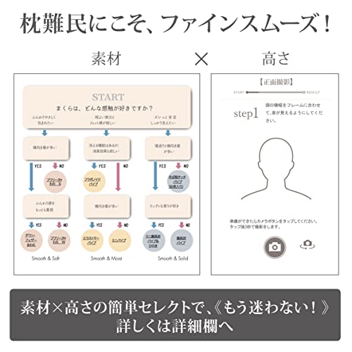 nishikawa 【 西川 】ファインスムーズ 枕 高め エラストマーパイプ Quilt360(特許)でスムーズな寝返りをサポート 特殊立体構 [2]