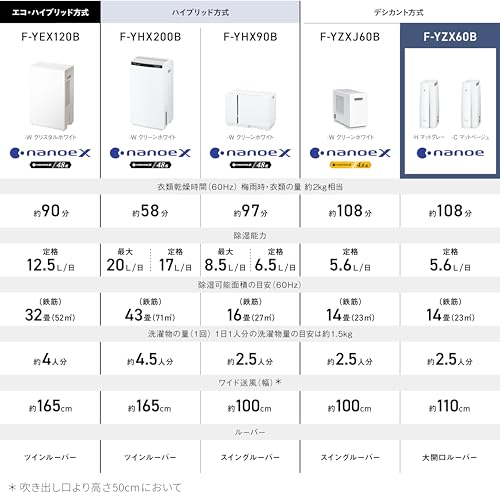 パナソニック 衣類乾燥除湿機 デシカント方式 軽量＆コンパクト 約160°スイング送風 ニオイの原因菌を除菌 ナノイー搭載 F-YZX60B-H