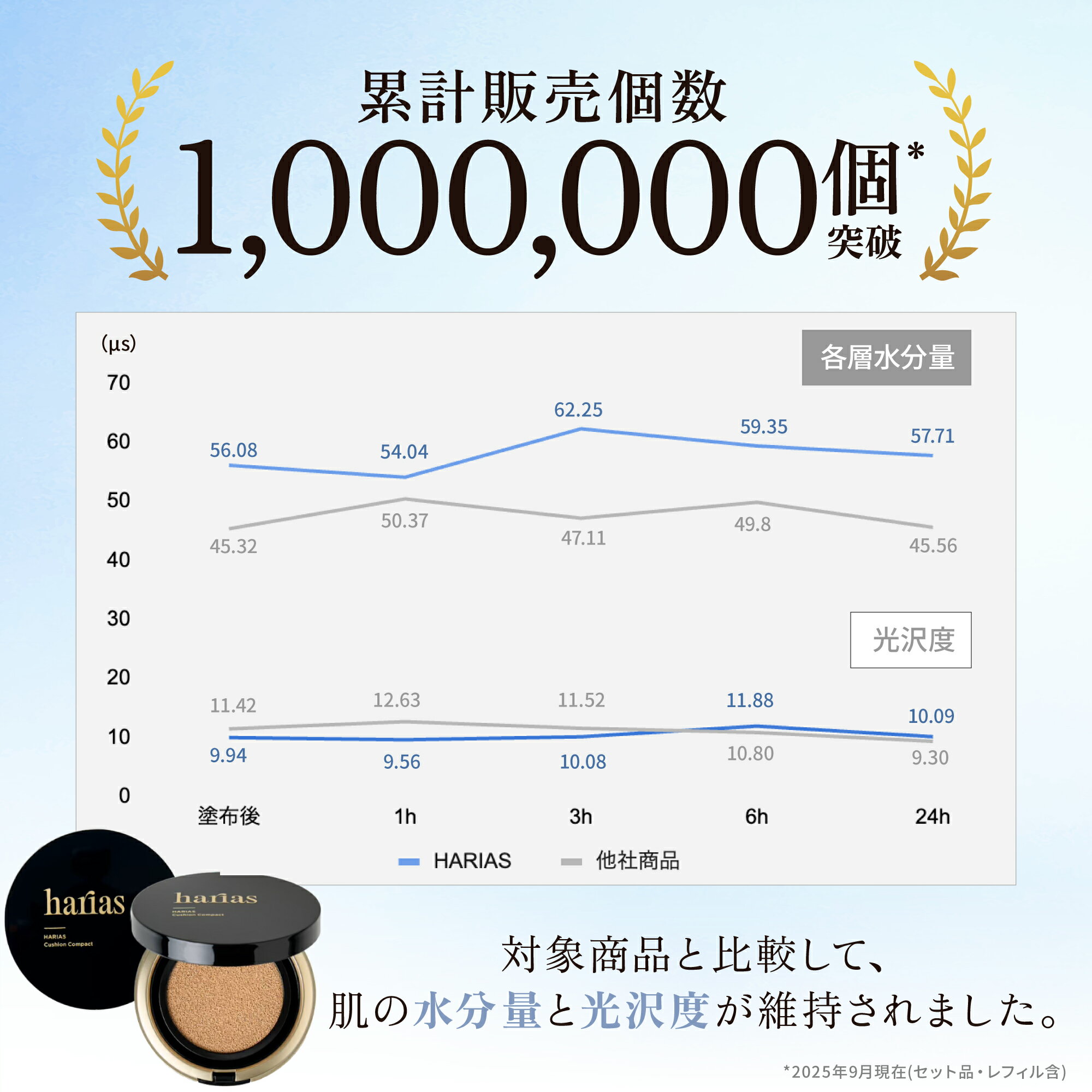 �ں���30��OFF�����ݥ�4��20:00��10��1:59�ۡ�TVCM������ǰ�����ָ���ԥ󥯥ѥ��դ���HARIAS �ϥꥢ�� (����) ���ѥ��å����ե���ǡ������ �ԥ󥯥ѥ��դ� ��ǻ�� �ե�Х󥸥��Ρ��� SPF50+ PA+++ UV ���� �ݼ� ���� ���� ���� ͽ�� �˥��� ȩ�Ӥ� �ʥ������󥢥ߥ�