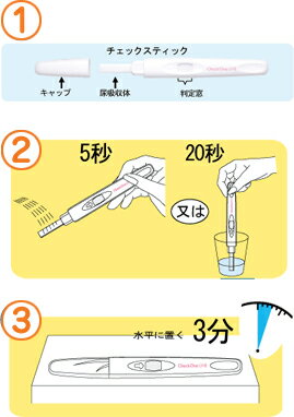 【第1類医薬品】チェックワンLH・II排卵日予測検査薬10回分