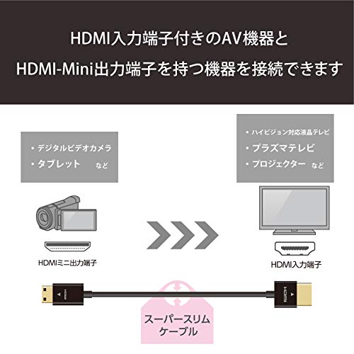 エレコム mini HDMI ケーブル 2m 4K * 2K対応 スーパースリム ブラック DH-HD14SSM...
