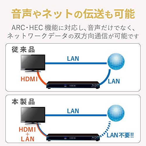 エレコム HDMI ケーブル 1.5m プレミアム 4K 2K (60P) HDR スーパースリムコネクタ...