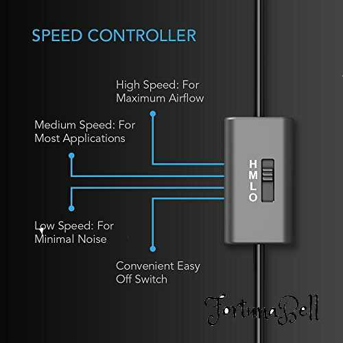 AC Infinity AIRPLATE S7 静音 冷却 ファン システム 12インチ スピードコントロール ホームシアター AV機器 キャビネット用