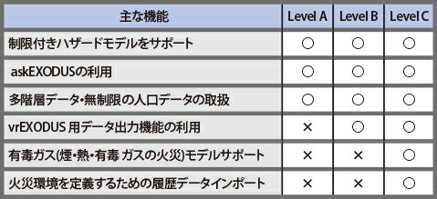 maritime EXODUS Level C 1年ライセンス