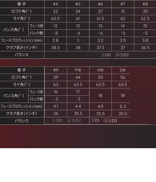 スリクソン NEW ZXシリーズZX5 アイアン [ニューダイナミックゴールド] NEW DG DG120/DG105/DG95スチールシャフト 6本セット(#5〜PW) ダンロップ　DUNLOP SRIXON IRON ゼットエックス ファイブ