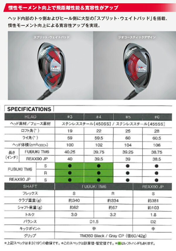 【レフティ(左用)】テーラーメイド M4 ユーティリティ (ハイブリッド) [ツアーAD] HYハイブリッド カーボンシャフト HY-95/85/75/65 TourAD HY HYBRID グラファイトデザインTaylorMade M4 エムフォー RESCUES UT レスキュー