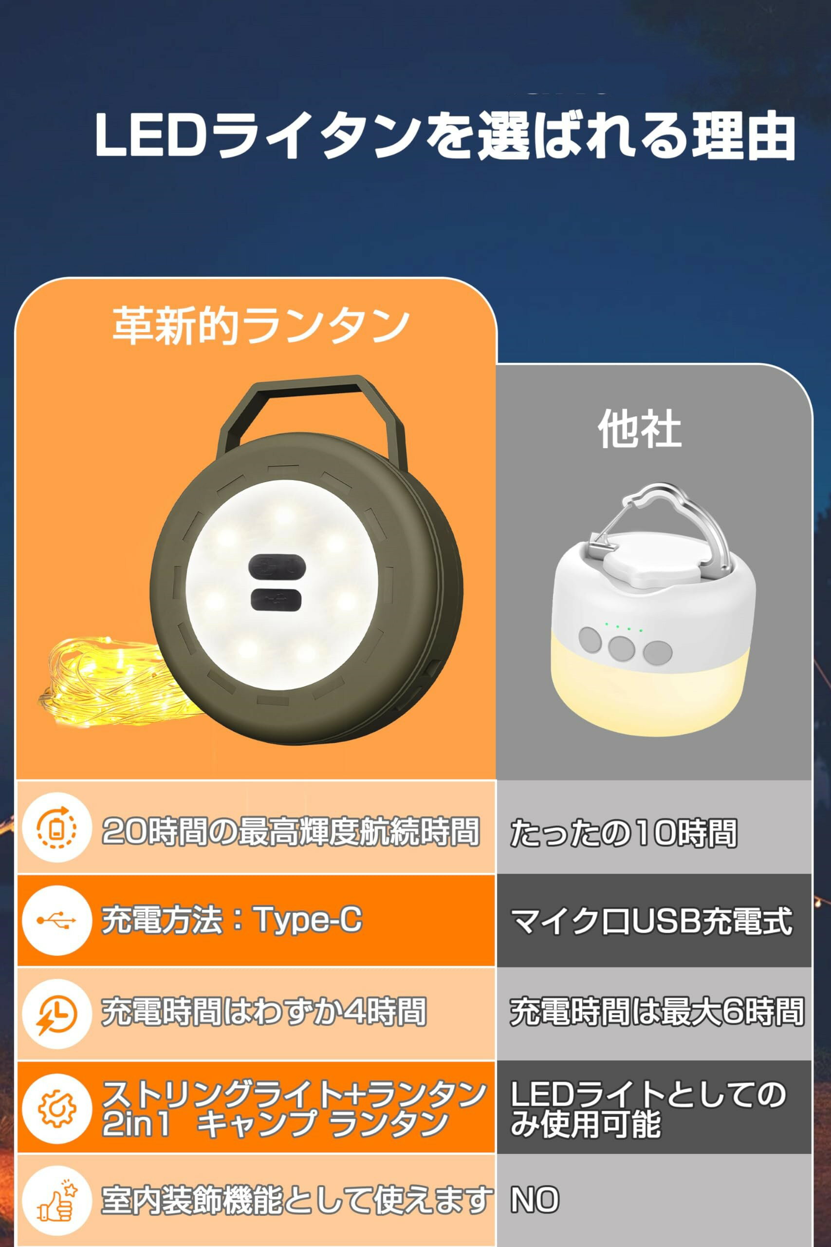 LEDランタン「進級版&超高輝度」2in1小型 キャンプランタン【6000mAh 大容量】10Mストリングライト テープライト 3色切替 TYPE-C 充電式 暖色 ランタン led 吊り下げ アウトドア 携帯キャンプ用品/応急 防災 IP67防水