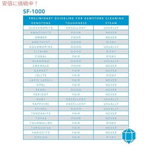 Steamfast SF-1000 JULE �������� ���奨�꡼���꡼�ʡ� �ۥ磻��