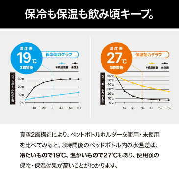 【8月末頃入荷予定】 unitement(ユナイトメント) ゴルフ ステンレス ペットボトルホルダー ペットボトル 保冷 おしゃれ おすすめ 真空断熱 保冷 保温 洗いやすい ペットボトルクーラー