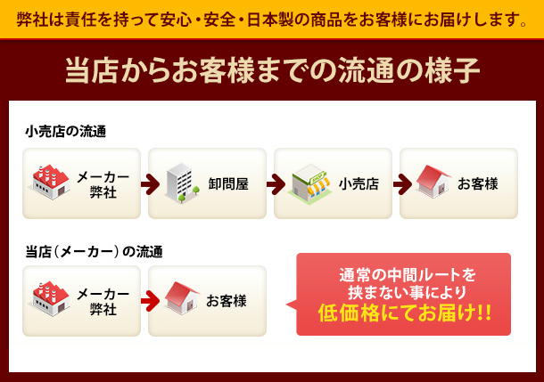 【値下げました】【在庫限り】背当てクッションカバーのみ45角(灰色、チェック)【日本製】【激安】45×45cm、おしゃれ、フローリング、洗える座椅子、フロアクッション、車用、四角、、国産、業務用かわいい、洋室、こたつ、ソファー