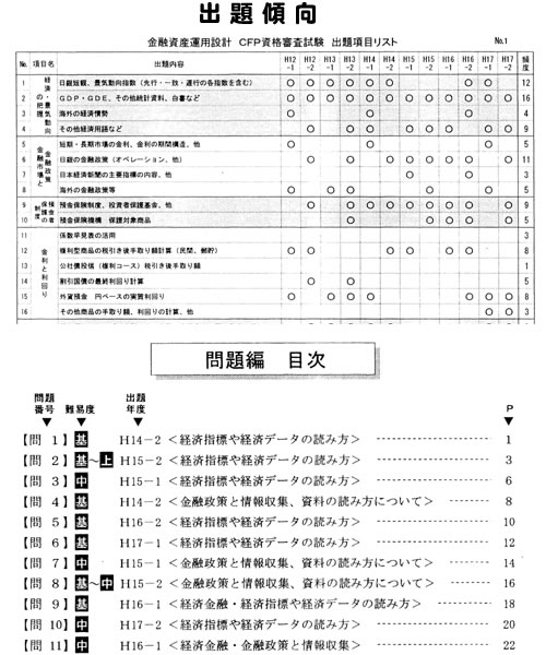 CFP受験対策精選過去問題集 金融資産運用設計