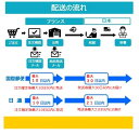 乾燥 保湿対策 カティエ CATTIER グリーンクレイ レディフォアユーズ（即使用可能）400g オイリー肌 混合肌 油脂混合肌 湿布 海外直送品 送料無料ARGILE VERTE SURFINE PRETE A L'EMPLOI 400g 3