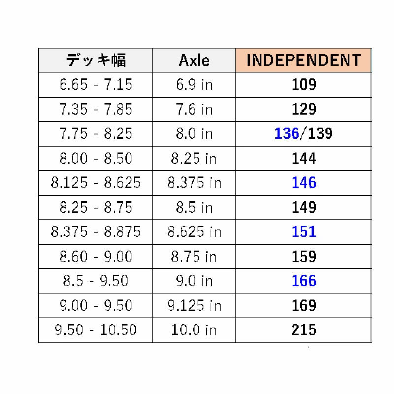 ����ǥ��ڥ�ǥ�� �ȥ�å� INDEPENDENT Stage 11 Whiteout �ȥ�å� SET SKATEBOARD �������ȥܡ��� �����ܡ�