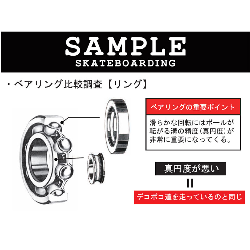 �������ȥܡ��� �٥���� SAMPLE SKATEBOARDING SKATE BEARING ����ץ륹�����ȥܡ��ǥ��� �٥���� �����ܡ� �������ȥܡ��� ������ OIL �������ȥܡ��� �ѡ��� SKATEBOARD bearing