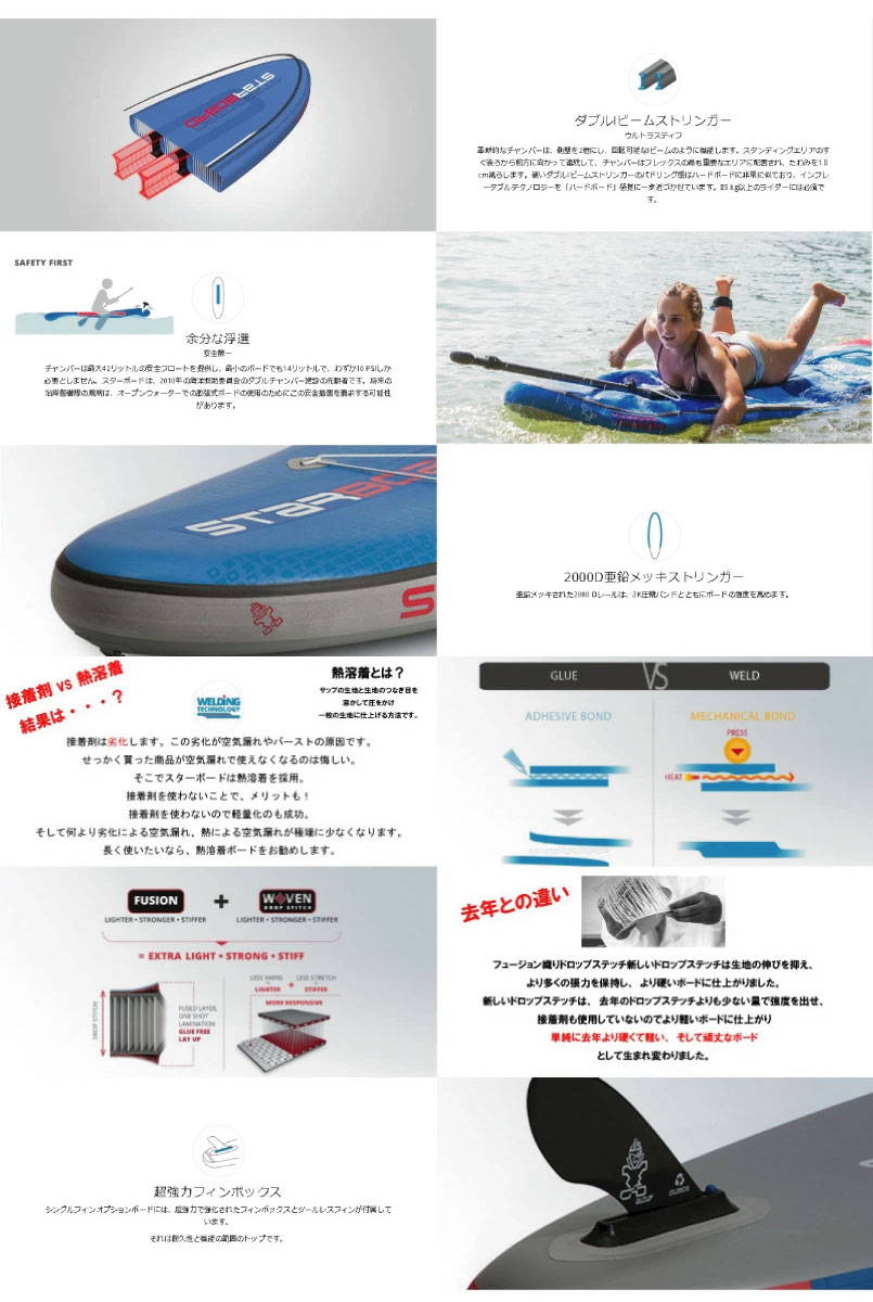 2023 スターボード サップ デラックス ダブルチャンバー アイゴー 11’2 x 31 オー...