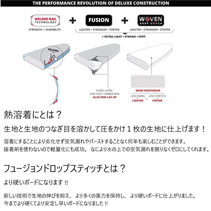 2022 スターボード サップ オールスターエアライン デラックス シングルチャンバー INFLATABLE SUP 14'0" X 28" X 6" ALL STAR AIRLINE DOWNWIND DSC レース ツーリング SUPインフレータブル