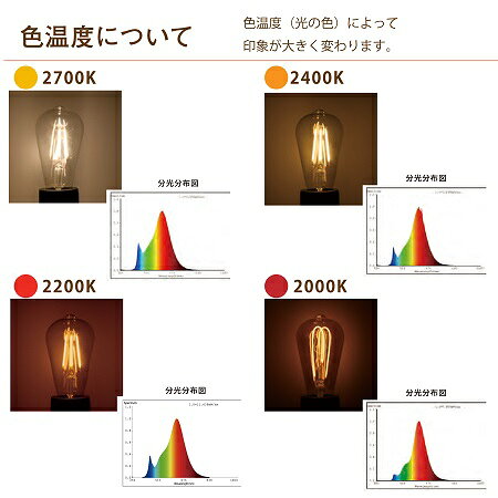 LED電球 E26 ボール電球型 25W形相当 250lm 暖系電球色 2000K 全方向配光 アンバーガラス 4W 調光対応 位相制御 SWAN BULB スワン SWB-G252L ヴィンテージ球 レトロな風合い フィラメント [3]