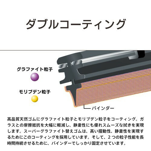 PIAA �磻�ѡ� �ؤ����� �����ѡ�����ե����� �᡼�����ʼ��Υ���ե����ȥ����ƥ��󥰥��� 1���� 6D �������磻�ѡ��� WRTR425