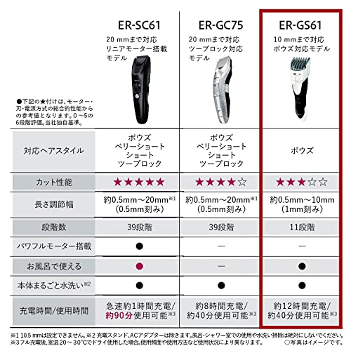 パナソニック ボウズカッター バリカン ボウズ専用 お風呂使用可 充電式 白 ER-GS61-W 2