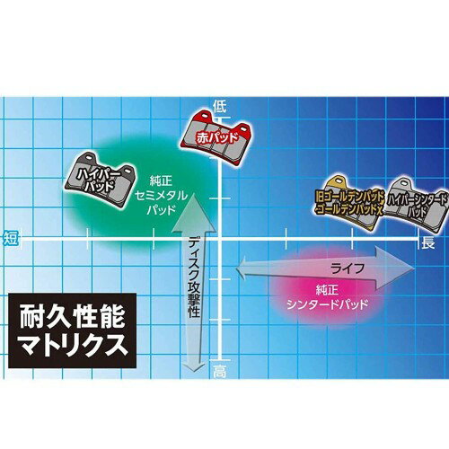 �ǥ��ȥ�(Daytona) �Х����� �֥졼���ѥå� �֥ѥå�(���ߥ᥿��ѥå�) X-ADV(17-22) CB650R(19-21) CBR650R(19-21) CBR300R(16) CB250F/ABS(15-17) CBR250R(11-17) CBR250RR(17-21) VTR250(11-16) �ʤ� �ꥢ�� 16822 �̤�No:101