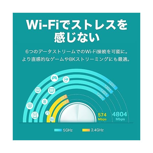 TP-Link メッシュ WiFi 6 ルーター AX5400 (4804 + 574Mbps) dual band 【 PS5 / ipad/Nintendo Switch/iPhone シリーズ メーカー動作確認済み 】 Alexa 認定製品 ス