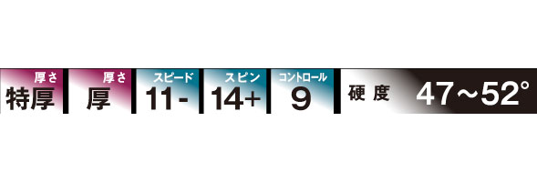 ヤサカ メンズ レディース ジュニア ラクザ ゼット RAKZA Z 卓球ラケットラバー ハイブリッドエナジー型 裏ソフトラバー ブラック 黒 レッド 赤 送料無料 Yasaka B-87
