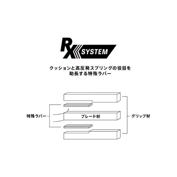 ビクタス メンズ レディース アウォード ディフェンシブ AWARD DEFENSIVE 卓球 シェークハンドラケット 送料無料 VICTAS 310154 3