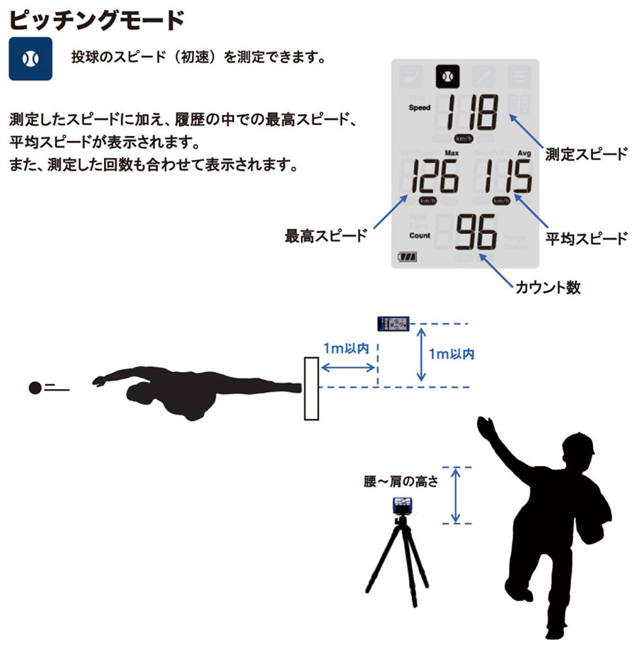 エスエスケイ野球 メンズ レディース ジュニア マルチスピードテスターIV 4 野球 ゴルフ トレーニング用品 スピード測定器 スイング ピッチング 送料無料 SSK MST400 3