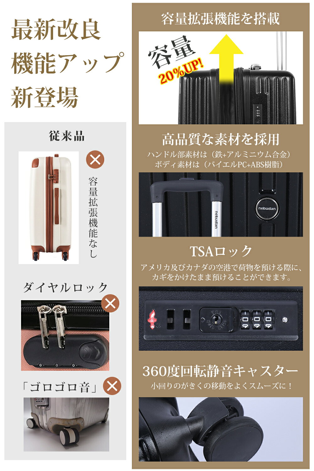 スーツケース 機内持ち込み sサイズ 拡張 tsa【ロック搭載 & 20%容量up拡張】キャリーケース sサイズ 軽量 大容量 静音 大型 拡張機能付 ABS+PC 耐衝撃 ダブルキャスター ファスナータイプ 旅行 ビジネス 出張 S/M/Lサイズ 《sc01s》 freedom-shops-10000153 コーズィルーム サンプル画像3